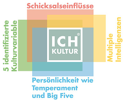 ICH Kultur Logo